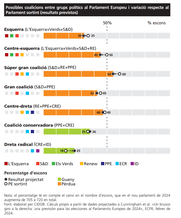 Monografia CIDOB nº 88_Ampliació Europea