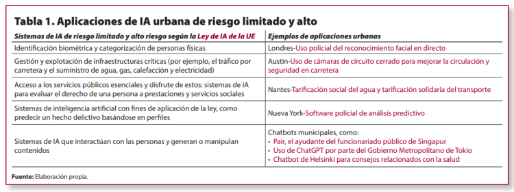 CIDOB Briefing nº 56 tabla 1_castellano