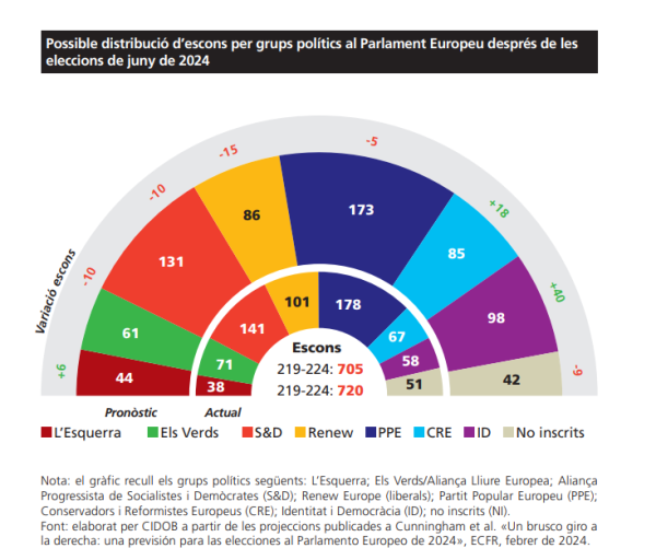 Monografia CIDOB 88_Desprès de les eleccions