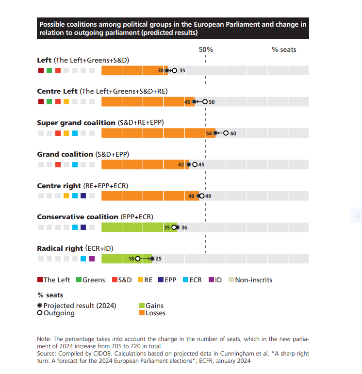 Will the European Parliament elections_Figura artículo