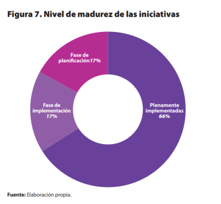 CIDOB Briefing nº. 56 Figura 7