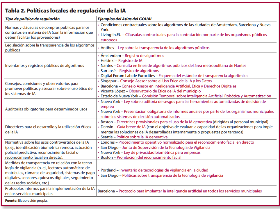 CIDOB Briefing nº 56 Tabla 2