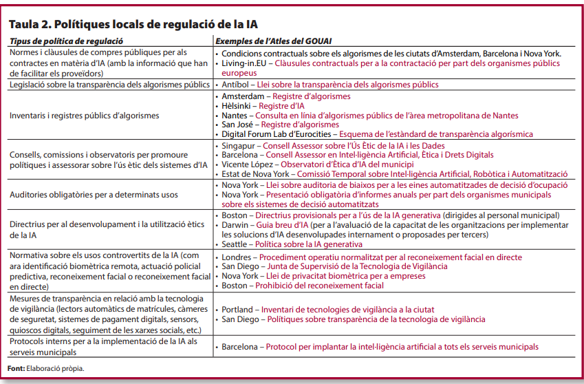 CIDOB Briefing 56_català_Taula 2