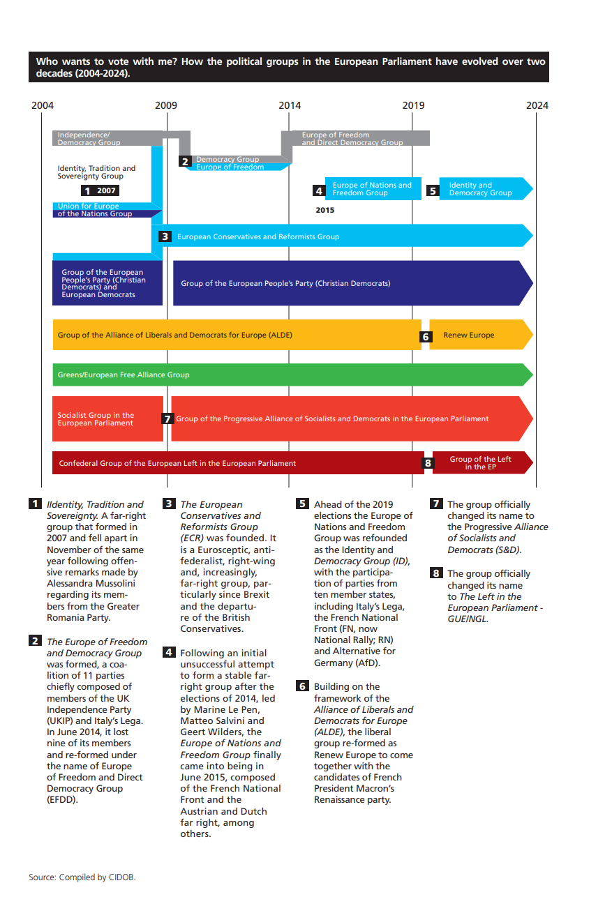 European elections 2024. A turning point for EU integration?