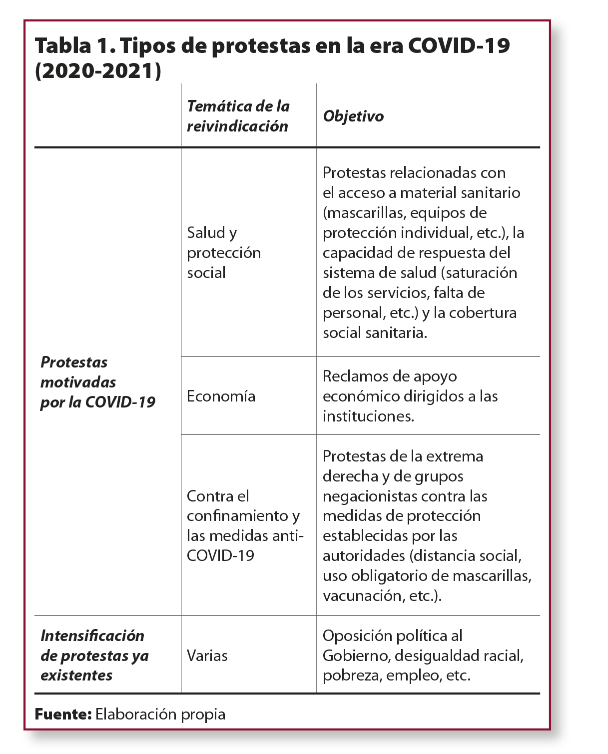 Nota Internacional CIDOB 266.Tabla1