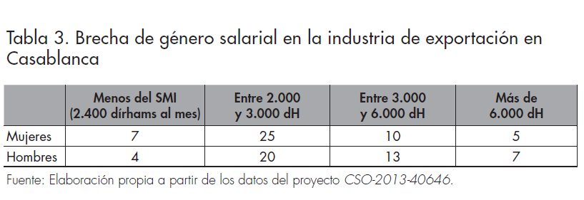 Brecha de género_3_afers 131