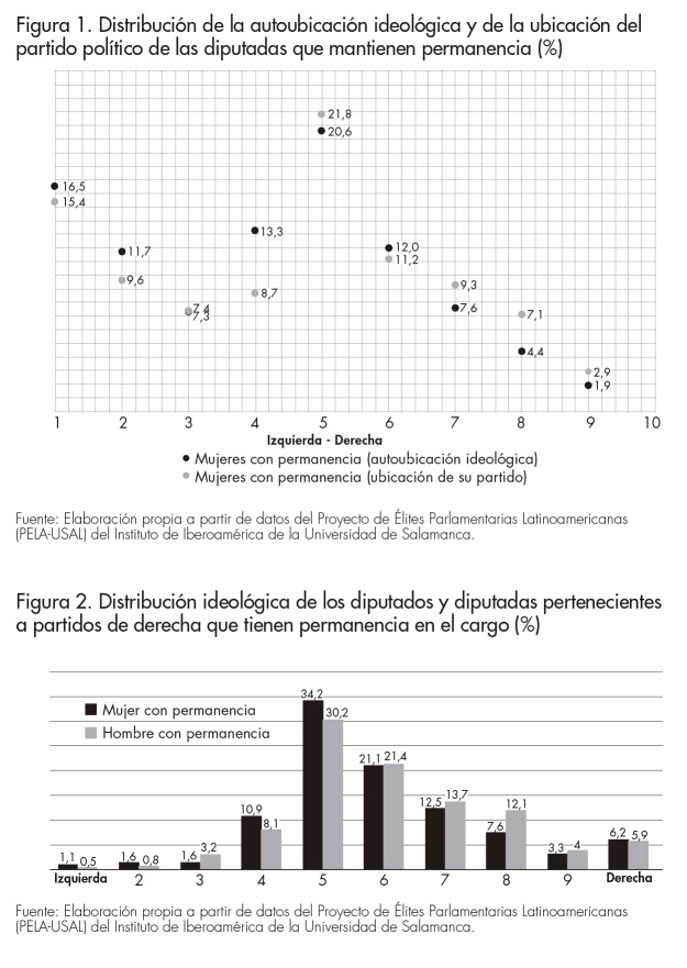 F1_F2_M.Garcia Montero_Revista Afers, 127