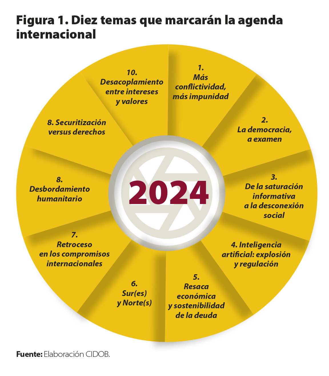 Nota Internacional CIDOB 299. Figura1