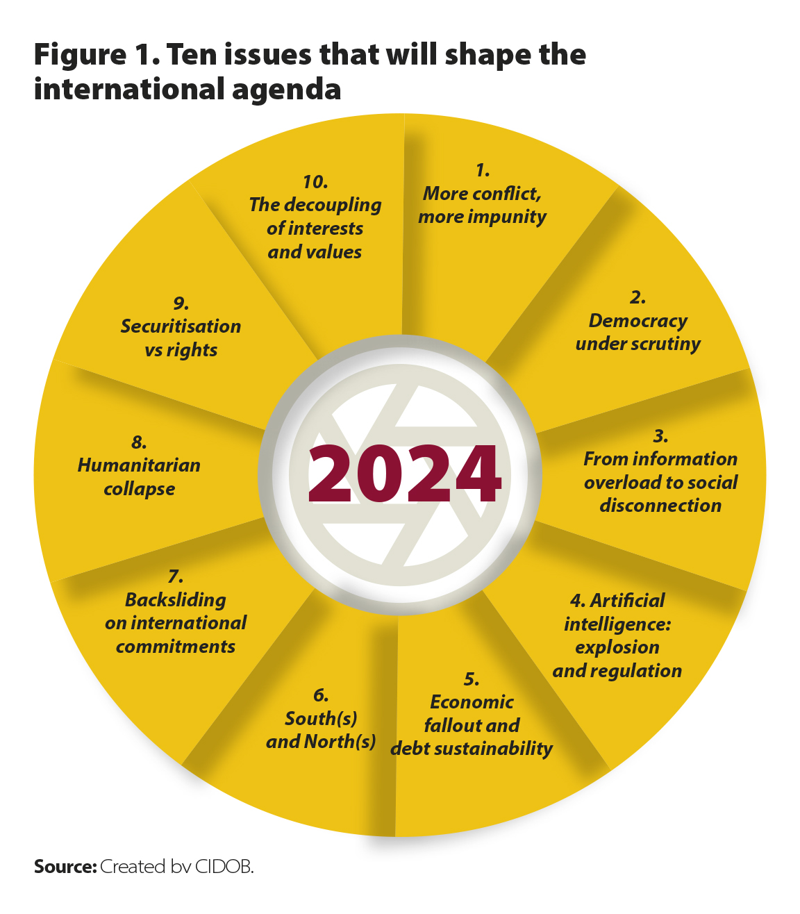 Nota Internacional CIDOB 299. Figura1ANG