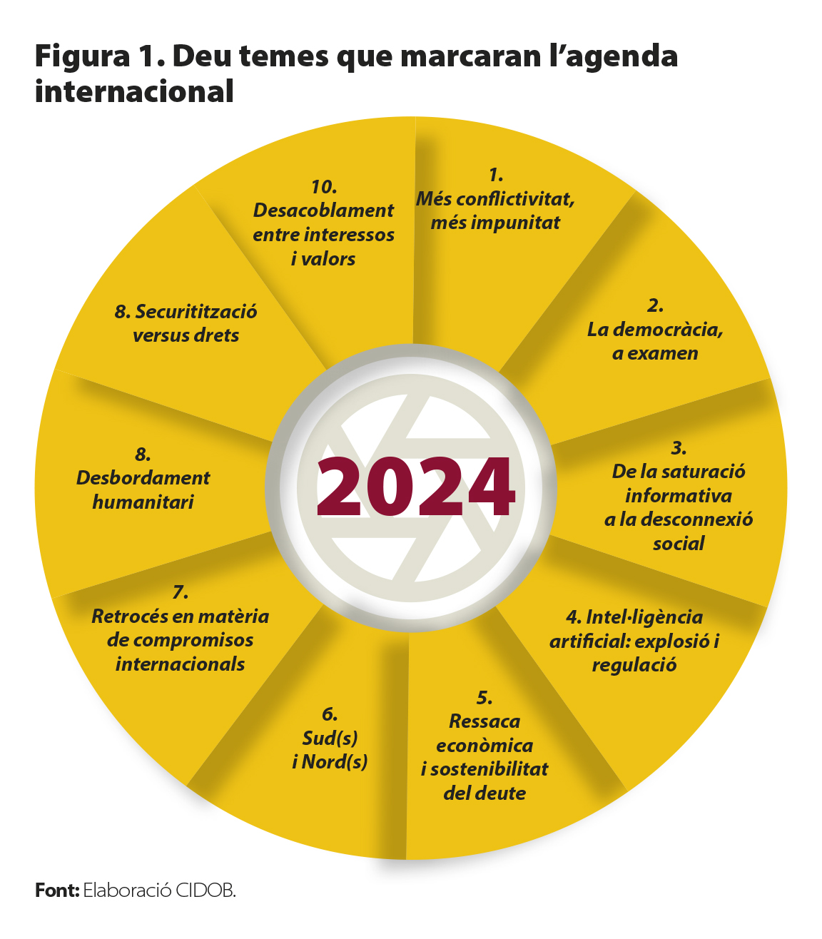 Nota Internacional CIDOB 299. Figura1CAT