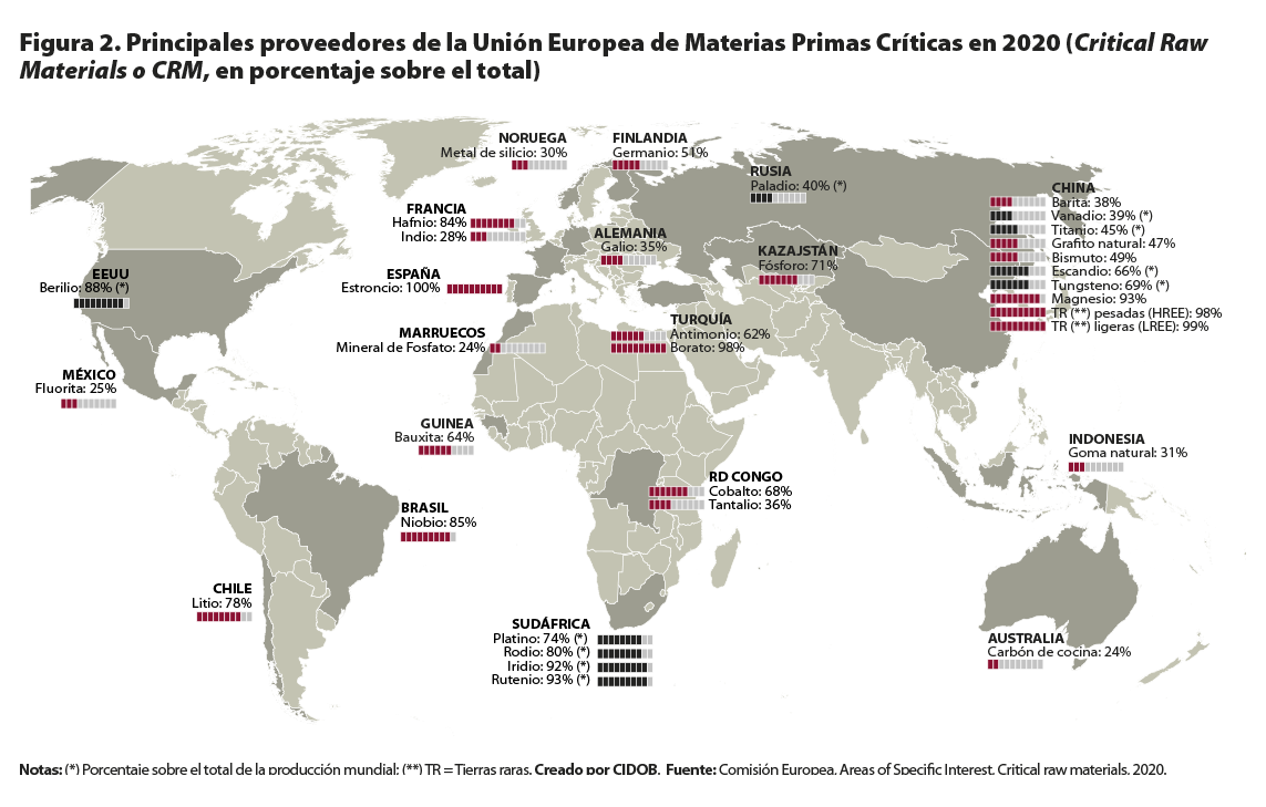 Nota Internacional CIDOB 285.Figura2