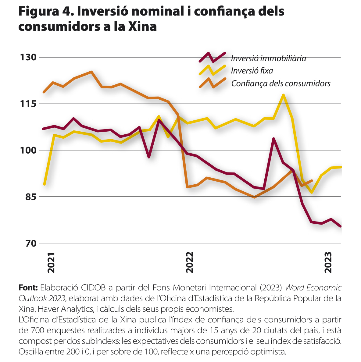 Nota Internacional CIDOB 299. Figura4CAT