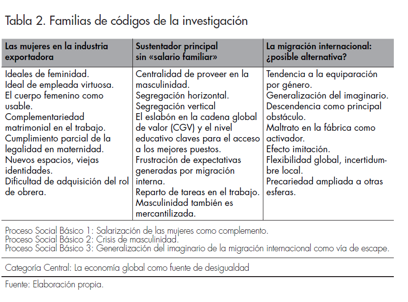 Familias de codigo_Afers internacional 131