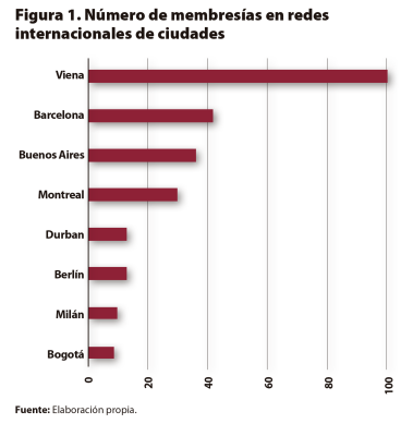 Nota Internacional CIDOB 275.Figura