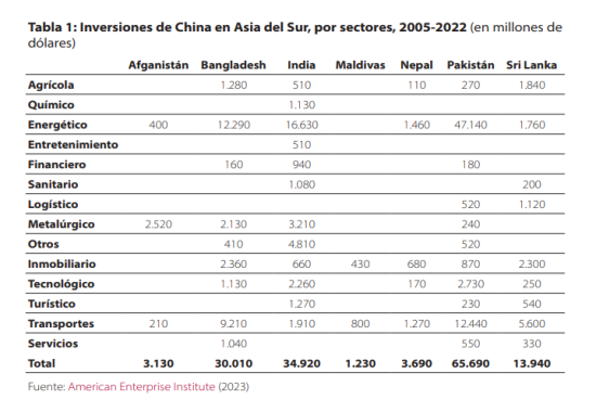 Figura 1_A.Ballesteros_report 11