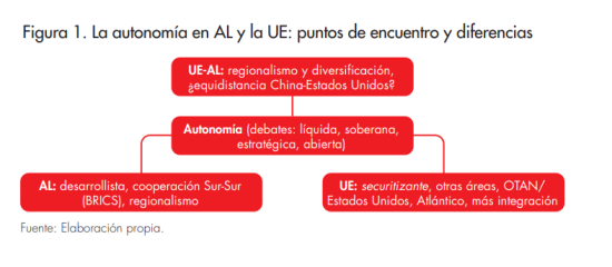 Afers nº 136_Figura_ 1_Alvarez_Gratius