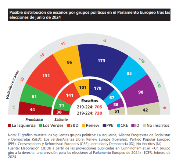 Monografia CIDOB nº 88_más o menos Europa Figura 1