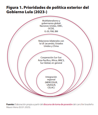 Nota Internacional CIDOB 301. Figura1