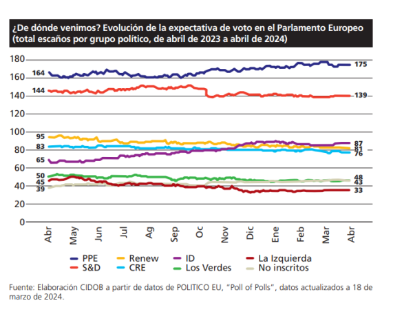 Monografia CIDOB nº 88_mas o menos Europa Figura 2