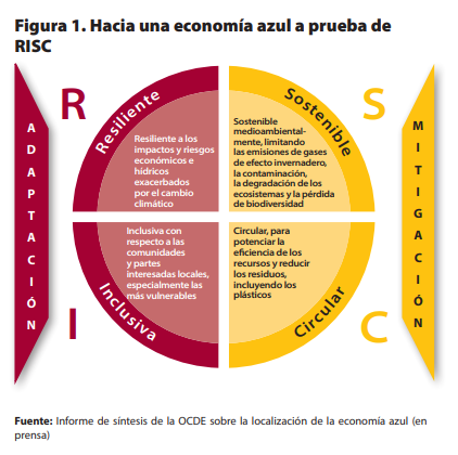 Nota Internacional CIDOB 296.Figura1CAST