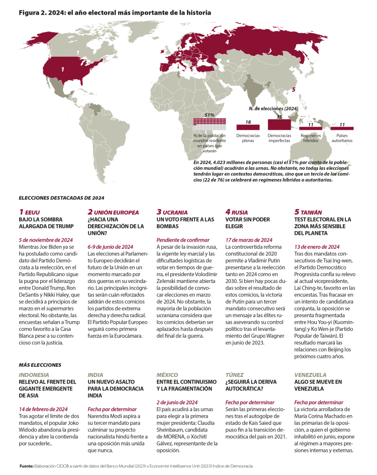 Nota Internacional CIDOB 299. Figura2