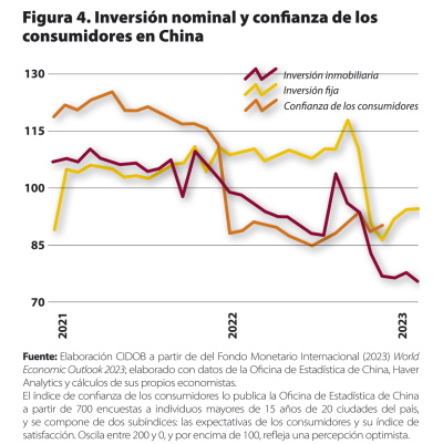 Nota Internacional CIDOB 299. Figura4