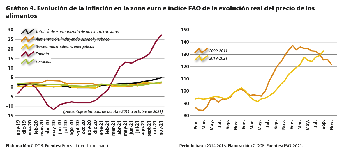 Nota Internacional CIDOB 265.Fig4