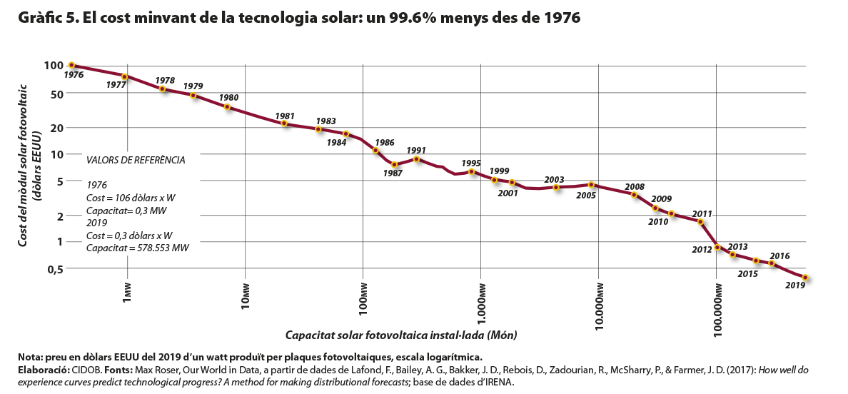 Nota Internacional CIDOB 265.Fig5