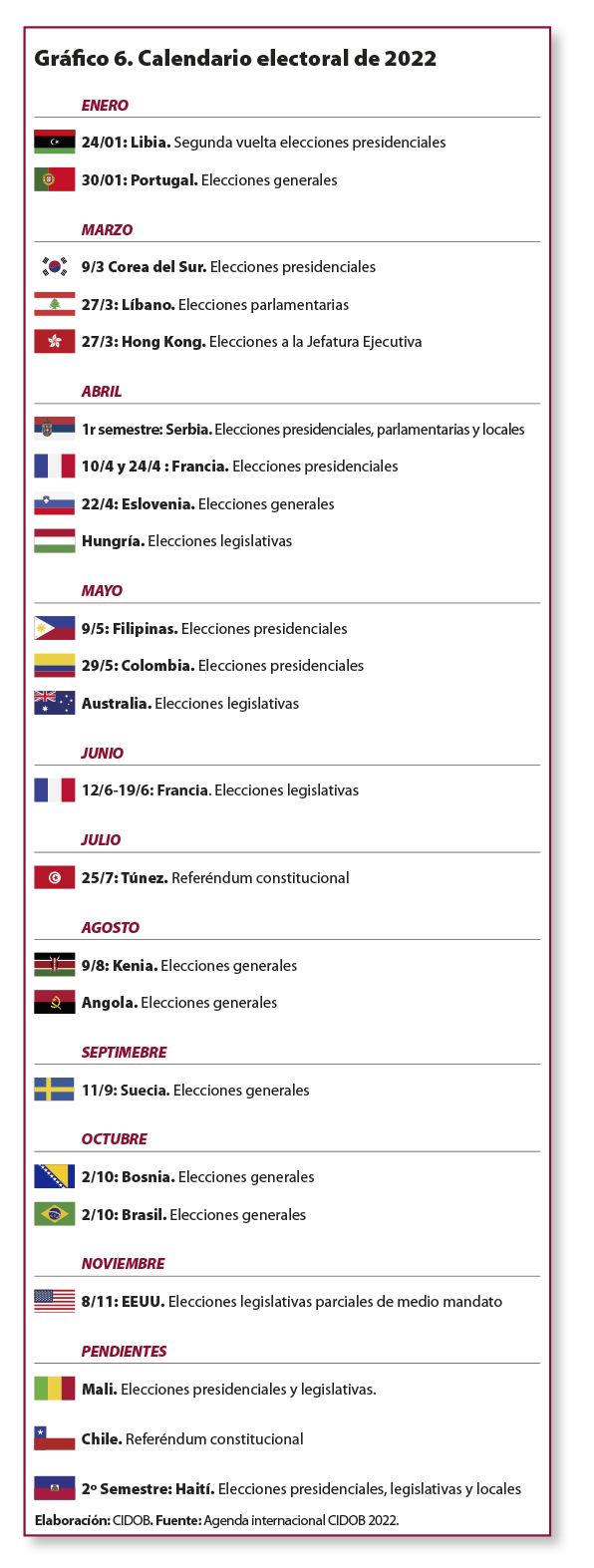 Nota Internacional CIDOB 265.Fig6