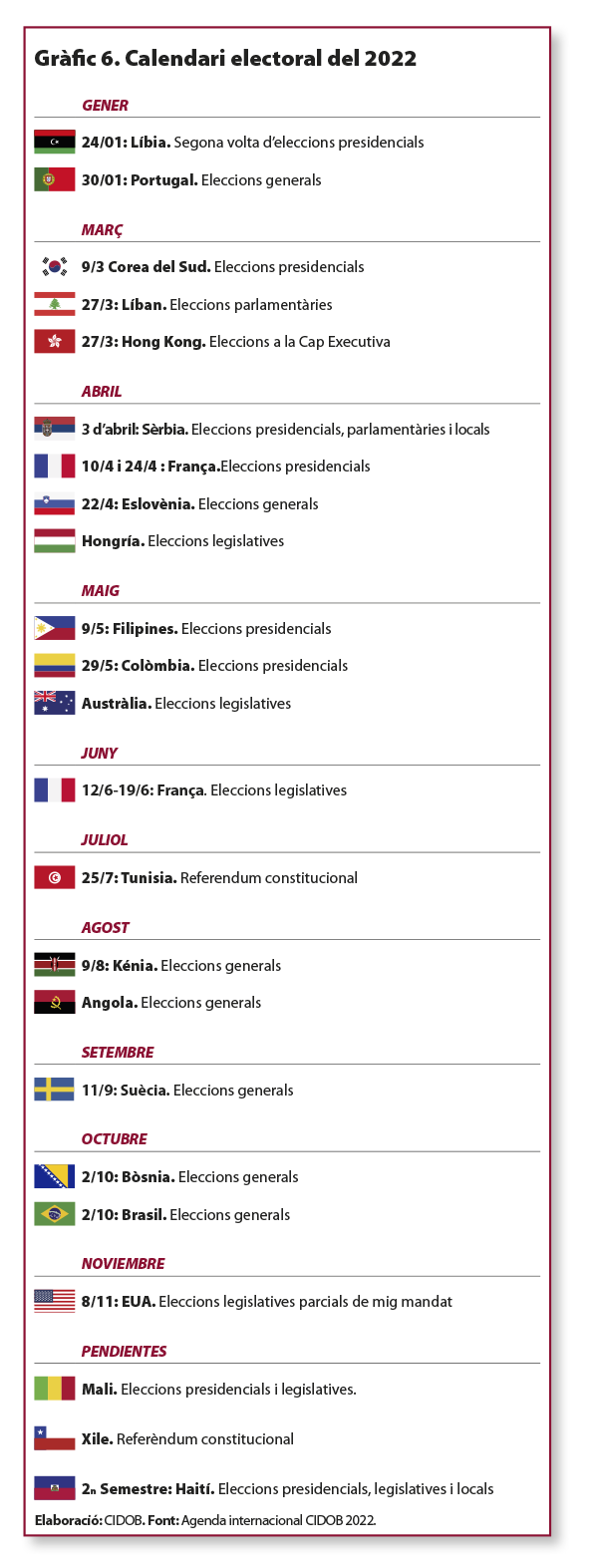 Nota Internacional CIDOB 265.Fig6