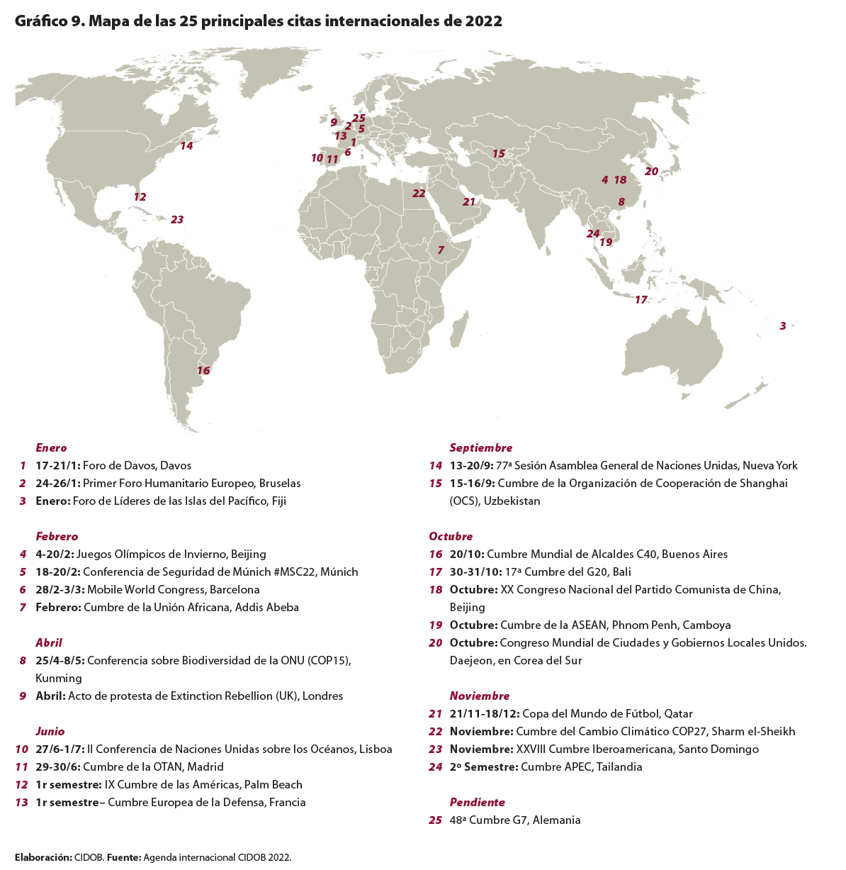 Nota Internacional CIDOB 265.Fig9