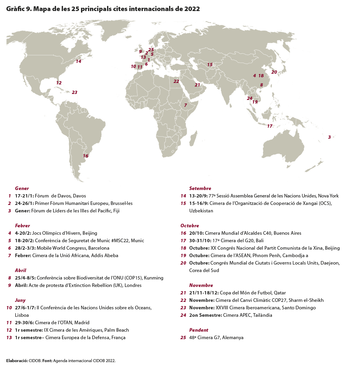 Nota Internacional CIDOB 265.Fig9