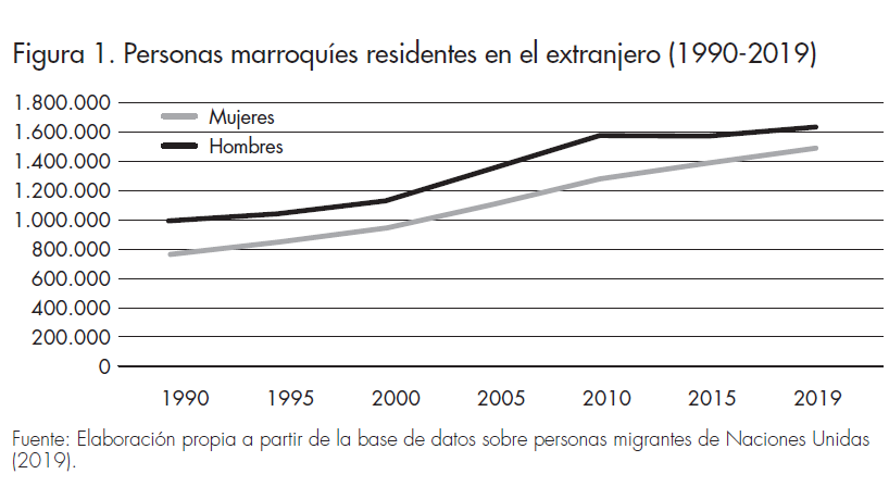 Marroquis residente extranjero_Afers 131