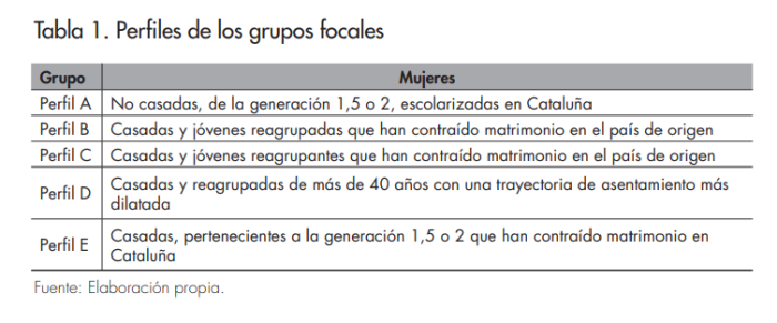 Revista CIDOB d'Afers Internacionals, nº. 133