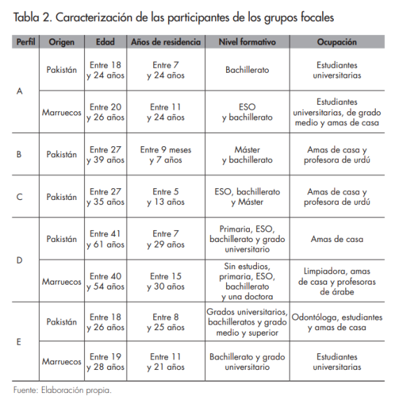 Revista CIDOB d'Afers Internacionals, nº. 133