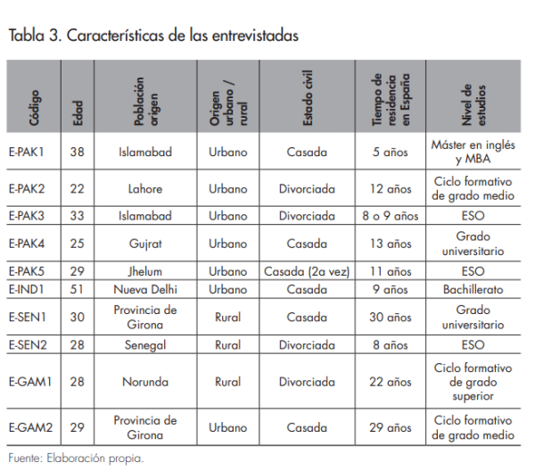 Revista CIDOB d'Afers Internacionals, nº. 133