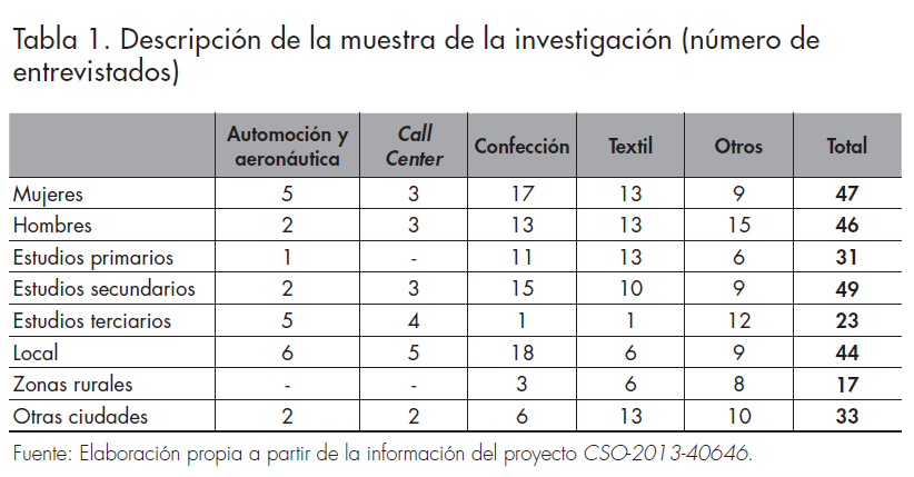 Muestra investigación_Afers 131