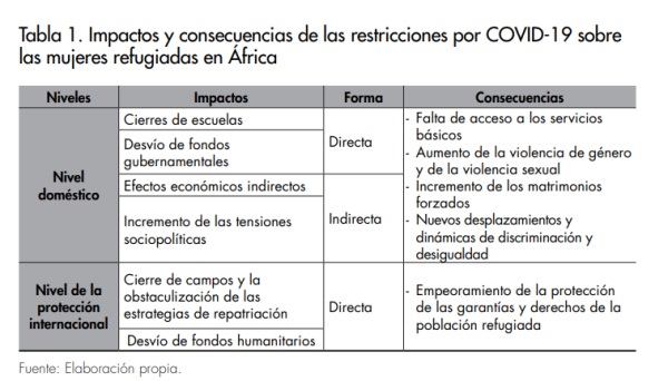 Revista CIDOB d'Afers Internacionals, nº. 133