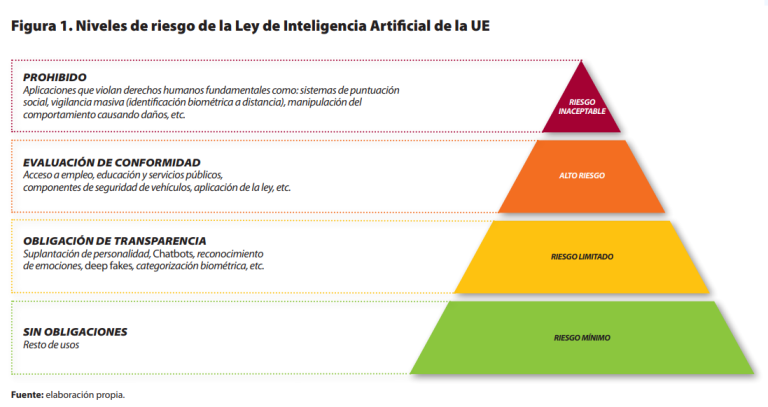 Nota 286.Figura1CAST