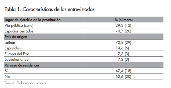 Revista CIDOB d'Afers Internacionals, nº. 133