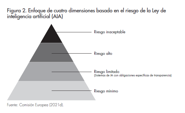 Riesgo Ley IA_figura_2_Afers 131