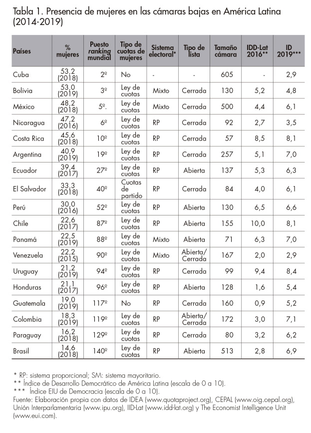 T_01_I. Delgado_Revista Afers 127