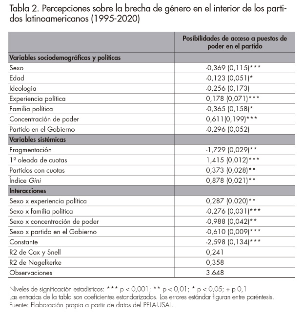 T_02_I. Delgado_Revista Afers 127