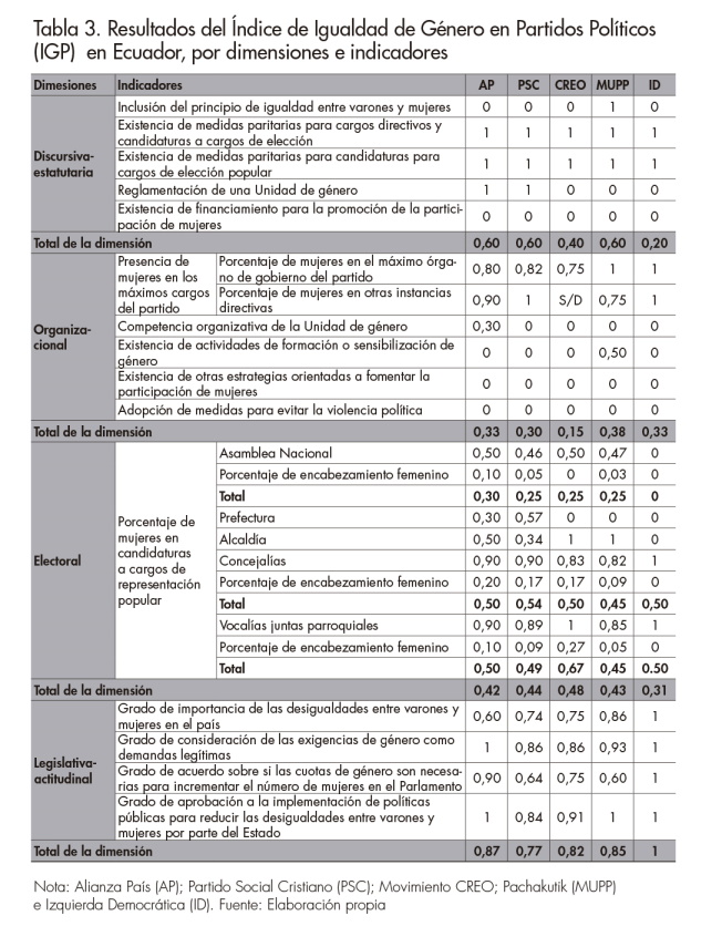 T_03_R.Accossatto_Revista Afers 127