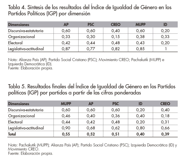 T_04_05_R.Accossatto_Revista Afers 127