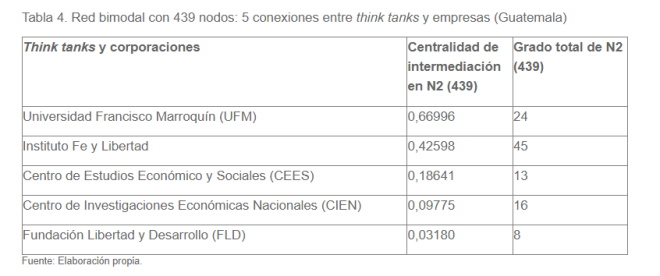 T_4_Redes_Revista Afers 126