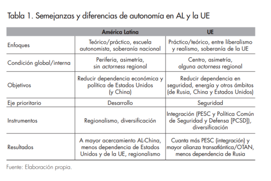 Afers nº 136_Tabla 1_Alvarez_Gratius