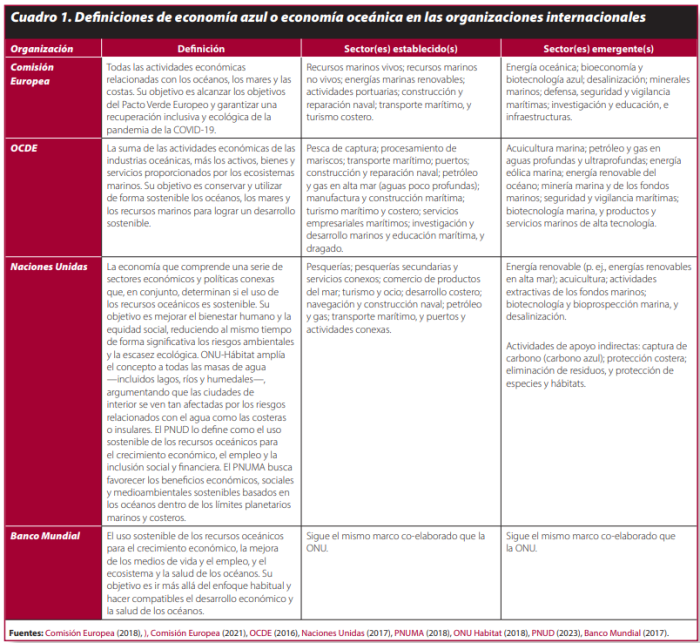 Nota Internacional CIDOB 296.Tabla1CAST