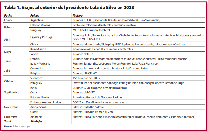 Nota Internacional CIDOB 301. Tabla1