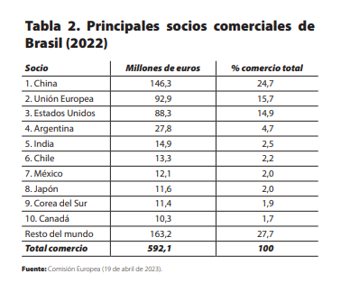 Nota Internacional 301. Tabla2